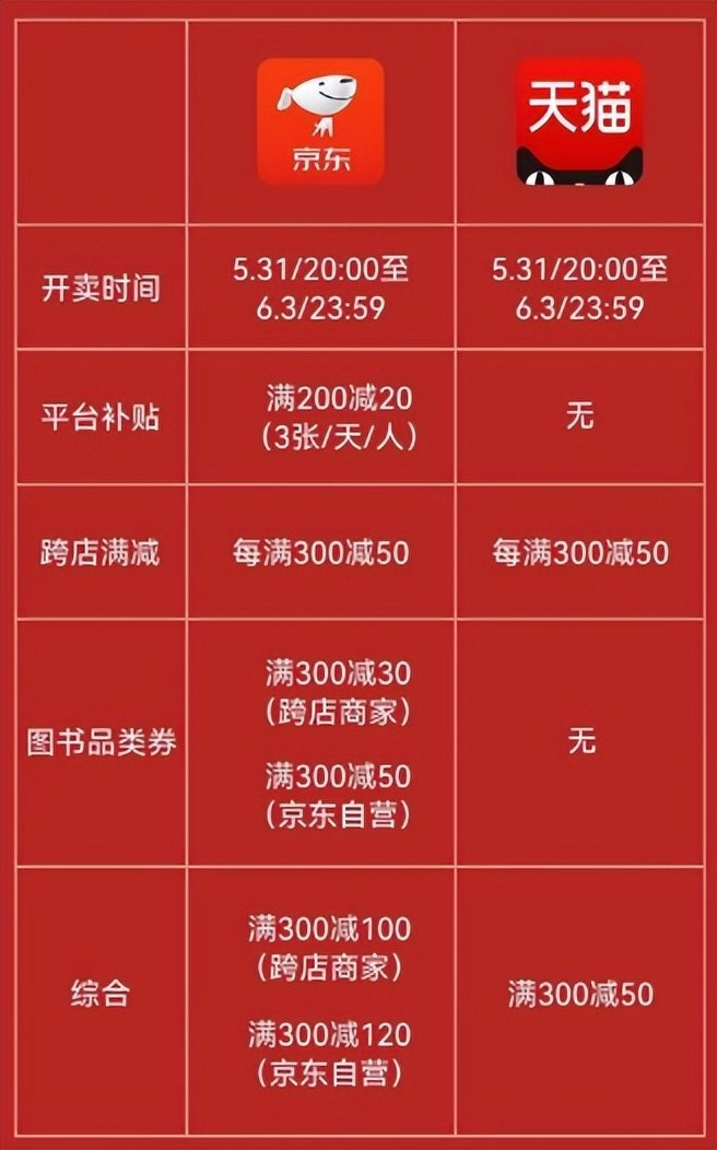各大电商平台618促销火力全开,囤书、买书哪家更省?_凤凰网