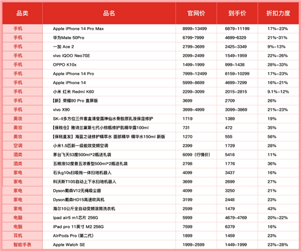 不预售、不等待 天天都是618价格!拼多多百亿补贴推“数码家电消费季”