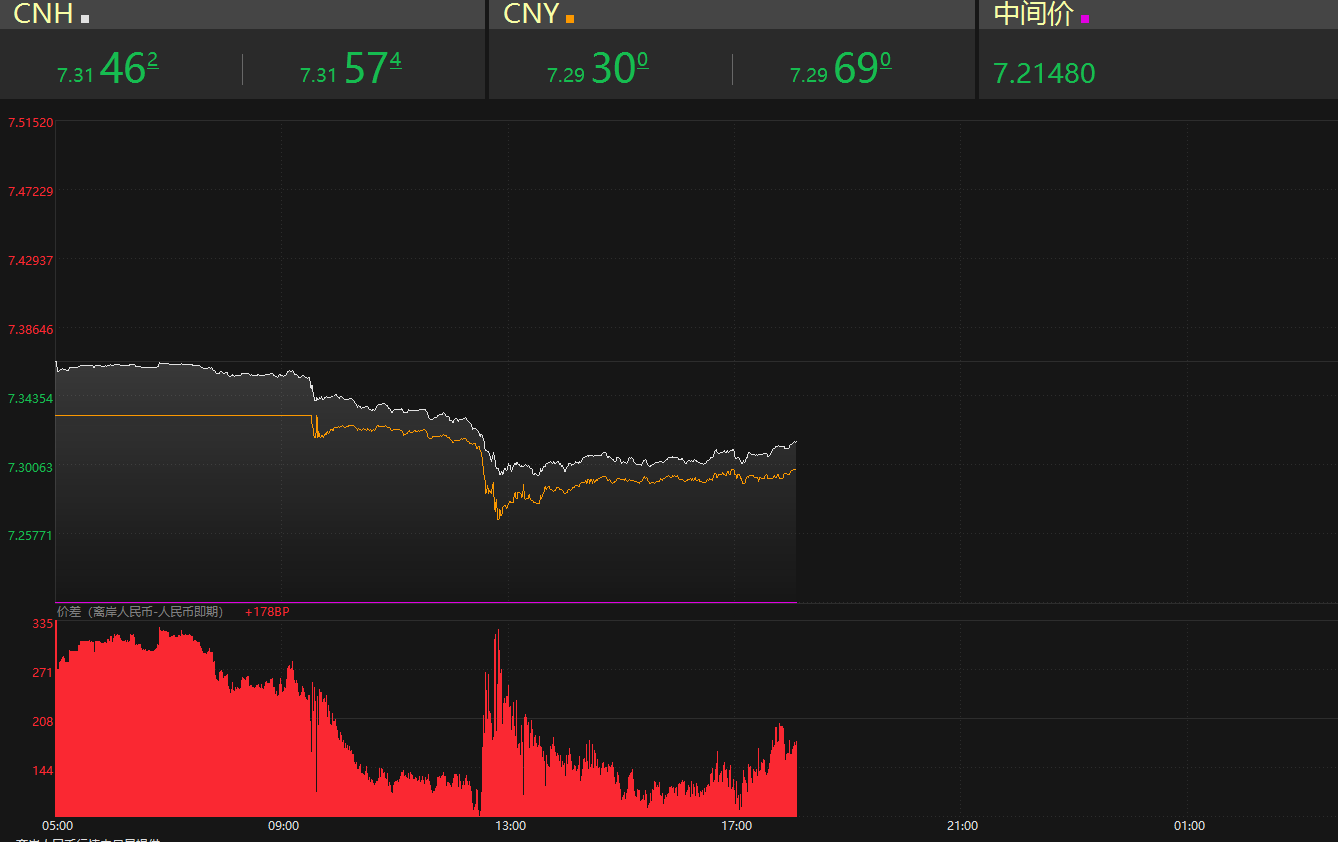 人民币汇率为何大反攻？_凤凰网