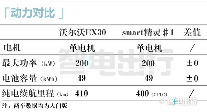 沃尔沃国产EX30配置曝光续航410km 预计17万起售-图18