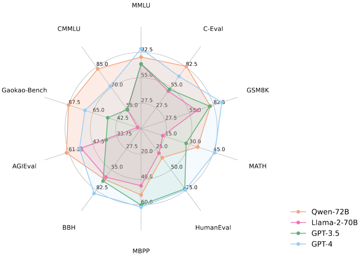 通义千问720亿参数大模型开源;Meta发布多模态感知数据集;昆仑万维发布Agent开发平台丨AIGC大事日报插图3 通义千问720亿参数大模型开源;Meta发布多模态感知数据集;昆仑万维发布Agent开发平台丨AIGC大事日报插图3