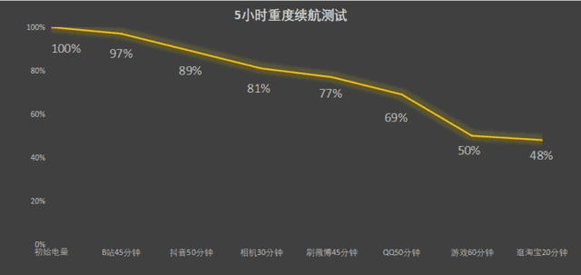 OPPO A2 Pro全面评测:精致更有品质
