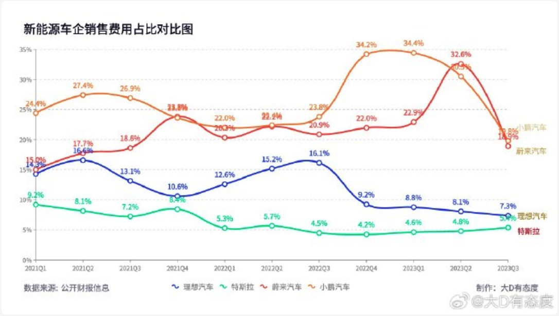 蔚来马麟：理想今年在抖音投放9000万左右 - 网络动向论坛 - 吾爱微网