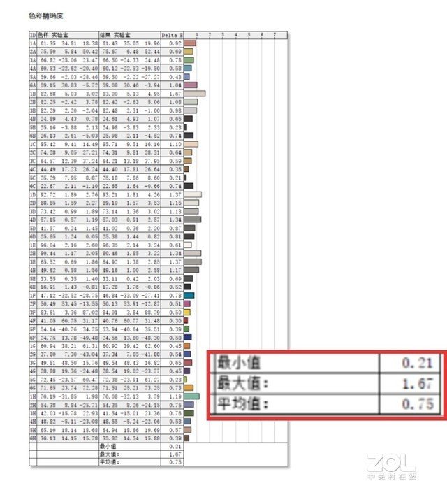 深度体验ALIENWARE X16:最薄16英寸RTX 40游戏本