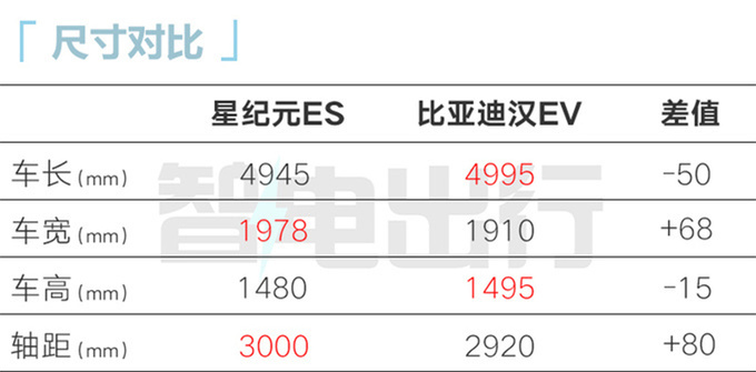 星途星纪元ES明天预售预计卖24.8-35.8万元-图11