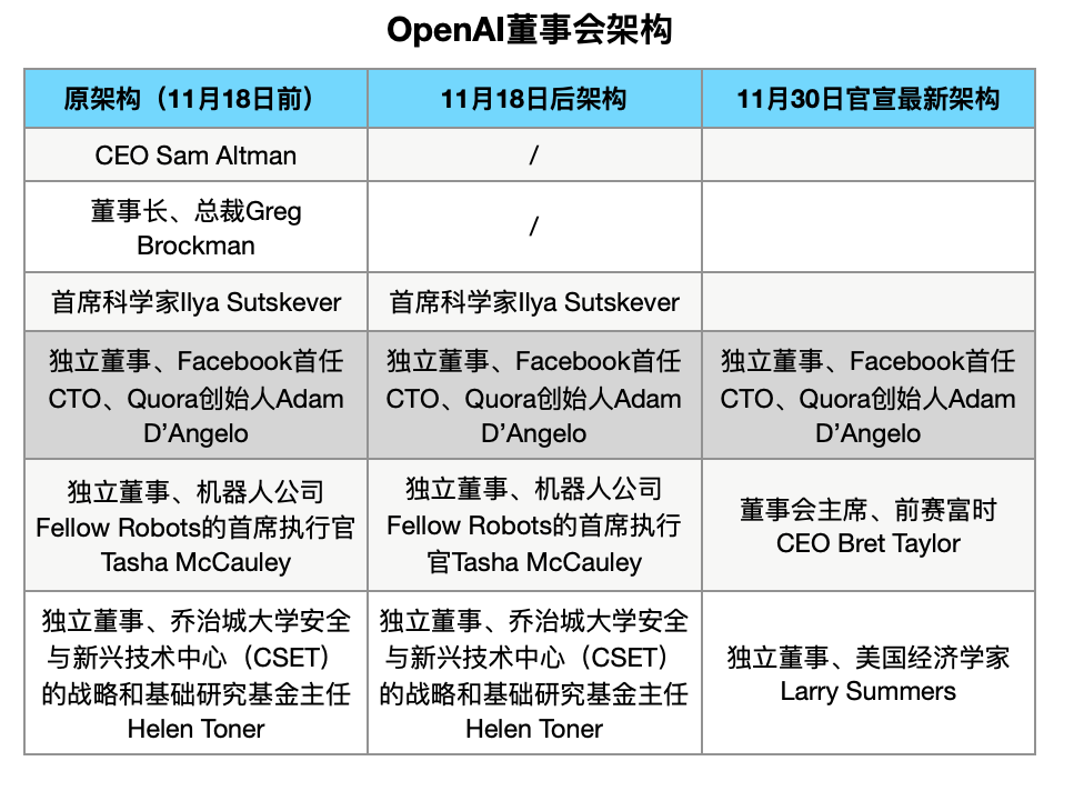 图片[2] - OpenAI的闹剧落幕了，但分歧还没结束 - 网络动向论坛 - 吾爱微网