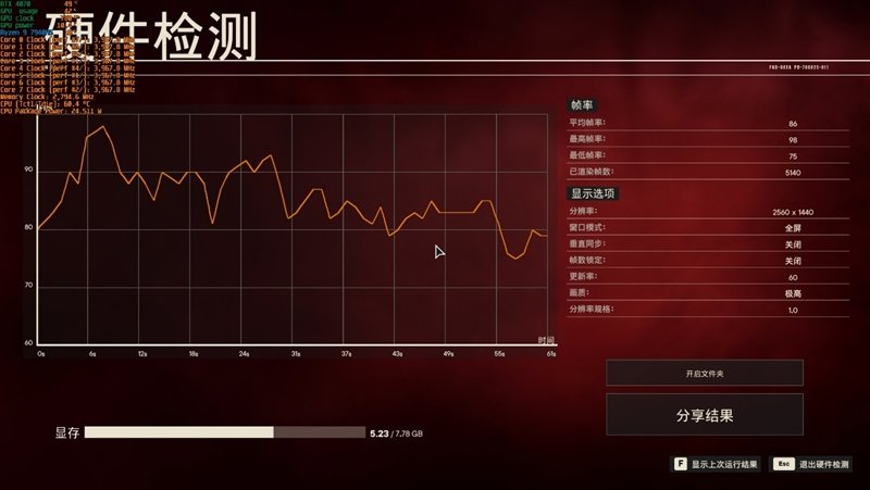 散热最强的14寸轻薄本!雷蛇灵刃14 2023评测:满血锐龙9 7940HS和满血RTX 4070 Laptop