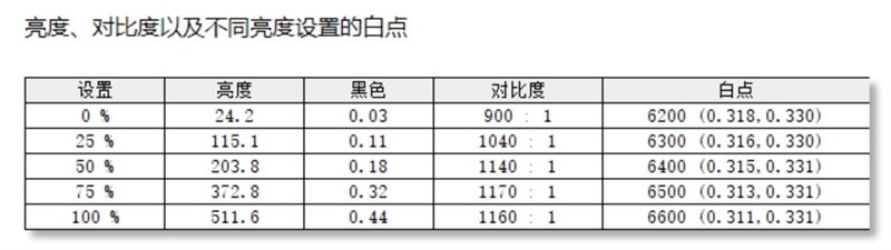 散热最强的14寸轻薄本!雷蛇灵刃14 2023评测:满血锐龙9 7940HS和满血RTX 4070 Laptop