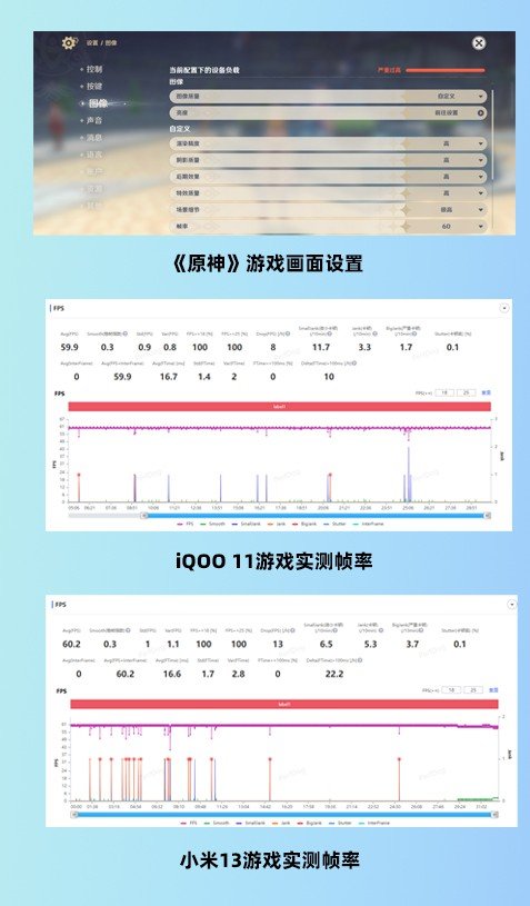 4K元性价比旗舰该买谁?iQOO 11全面对比小米13