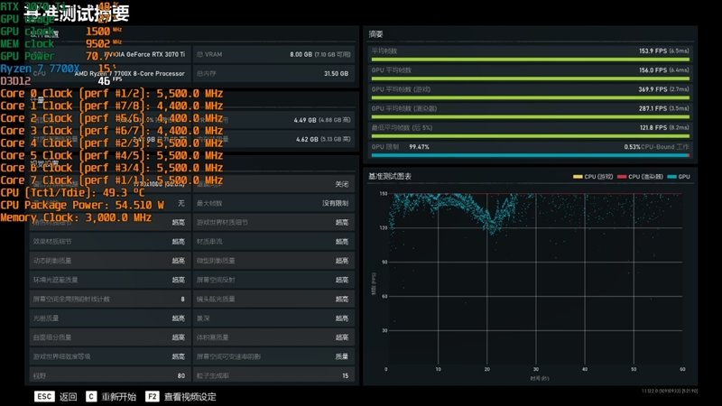 酷睿i5-13600K、锐龙7 7700X生产力和游戏全方位对比:Intel完胜