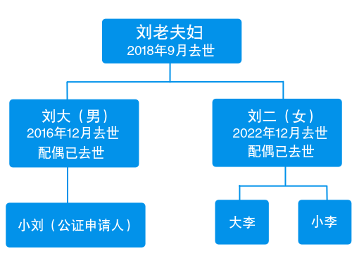 这都可以？（父亲死亡独生子女是否有补贴）