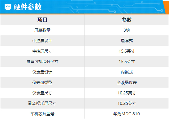 智能車機評測：2023款阿維塔11插圖3