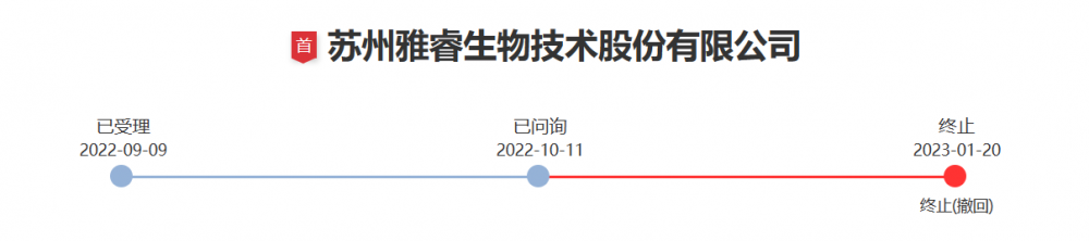富联平台-富联注册-富联登录(中国福彩申请在哪申请)医健IPO解码丨雅睿生物撤回上市申请,国产PCR厂商下半场在哪?,