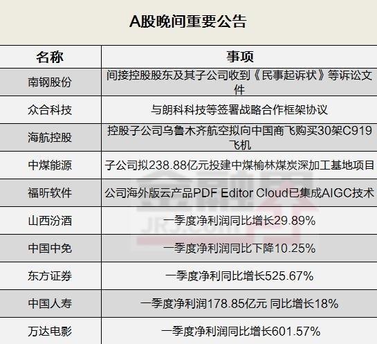 游戏板块再度走强 三七互娱涨停