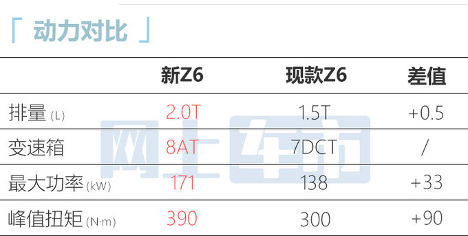 长安新欧尚Z6后天上市2.0T+8AT 预计13万起售-图11