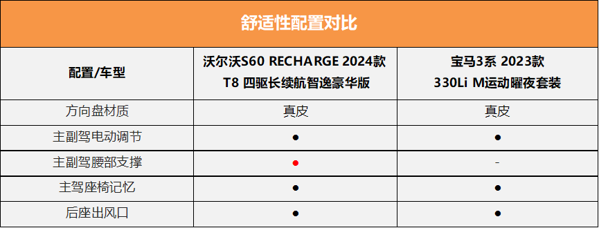 谁是更运动的豪华中级车?沃尔沃S60对比宝马3系