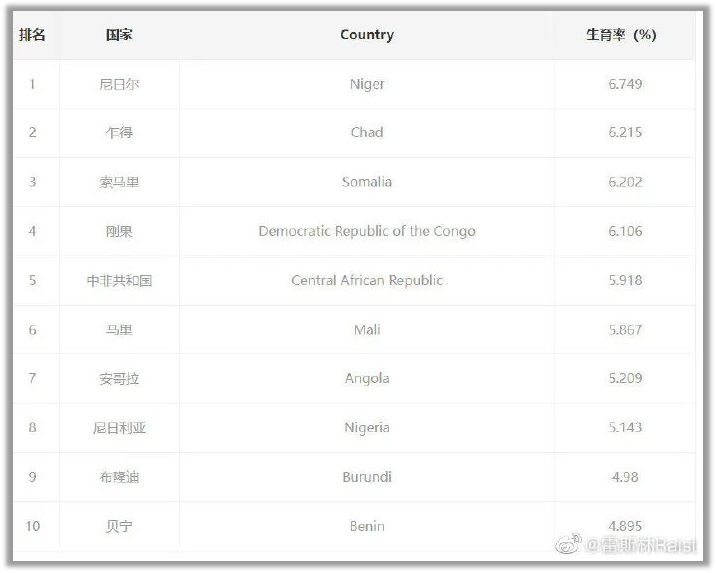 中国人口负增长了 该怎么办?