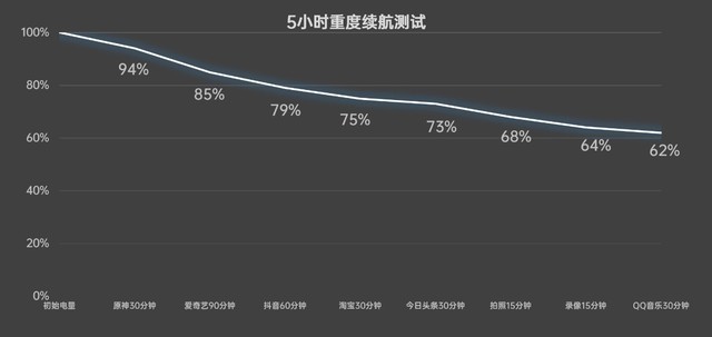 荣耀Magic Vs2上手评测:6999元的大折叠能买吗?