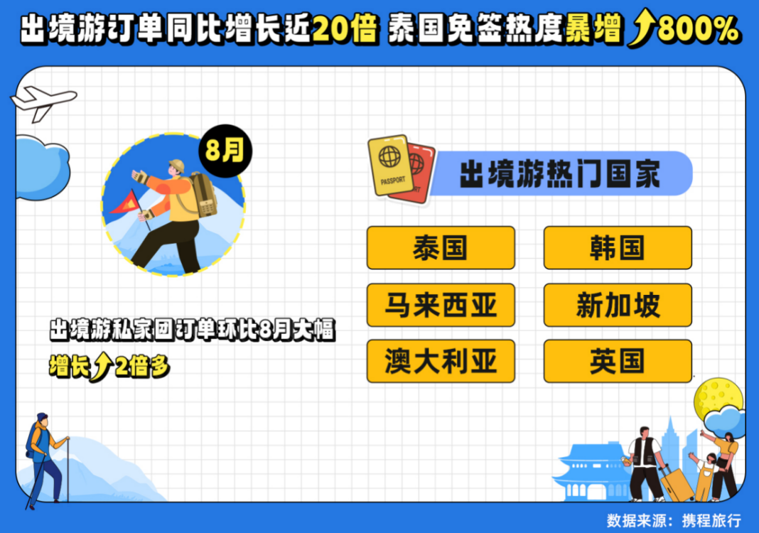 今年国庆，是从涨价开始的