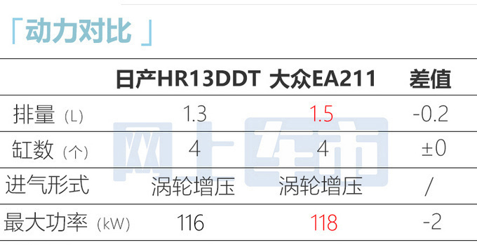 官方X价日产新逍客售XX-XX万 搭奔驰1.3T-图19