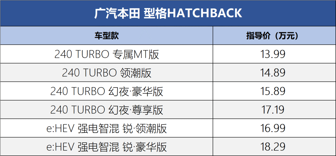 广汽本田型格配置图片