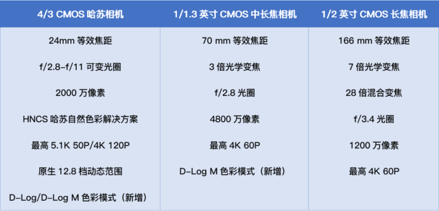 【有料评测】大疆Mavic 3 Pro评测:三摄系统4/3画幅哈苏相机旗舰无人机