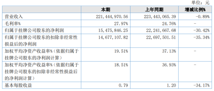 原创（润元集团有限公司）润元家装怎么样，润元户外2022年净利1547.58万同比下滑30.42% 推广费用增加，香港买奶粉，