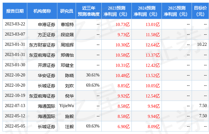 万丰奥威：4月25日接受机构调研，包括知名机构聚鸣投资，趣时资产，正圆投资的多家机构参与