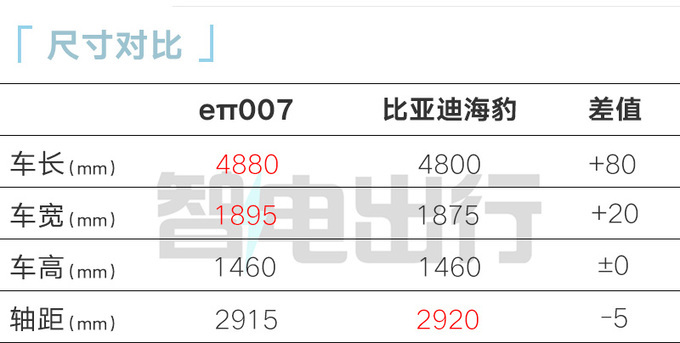 东风eπ007 11月6日首发年底预售 配电动剪刀门-图1