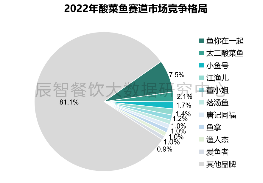 图片[11] - 被资本宠坏的酸菜鱼，不香了？ - 网络动向论坛 - 吾爱微网