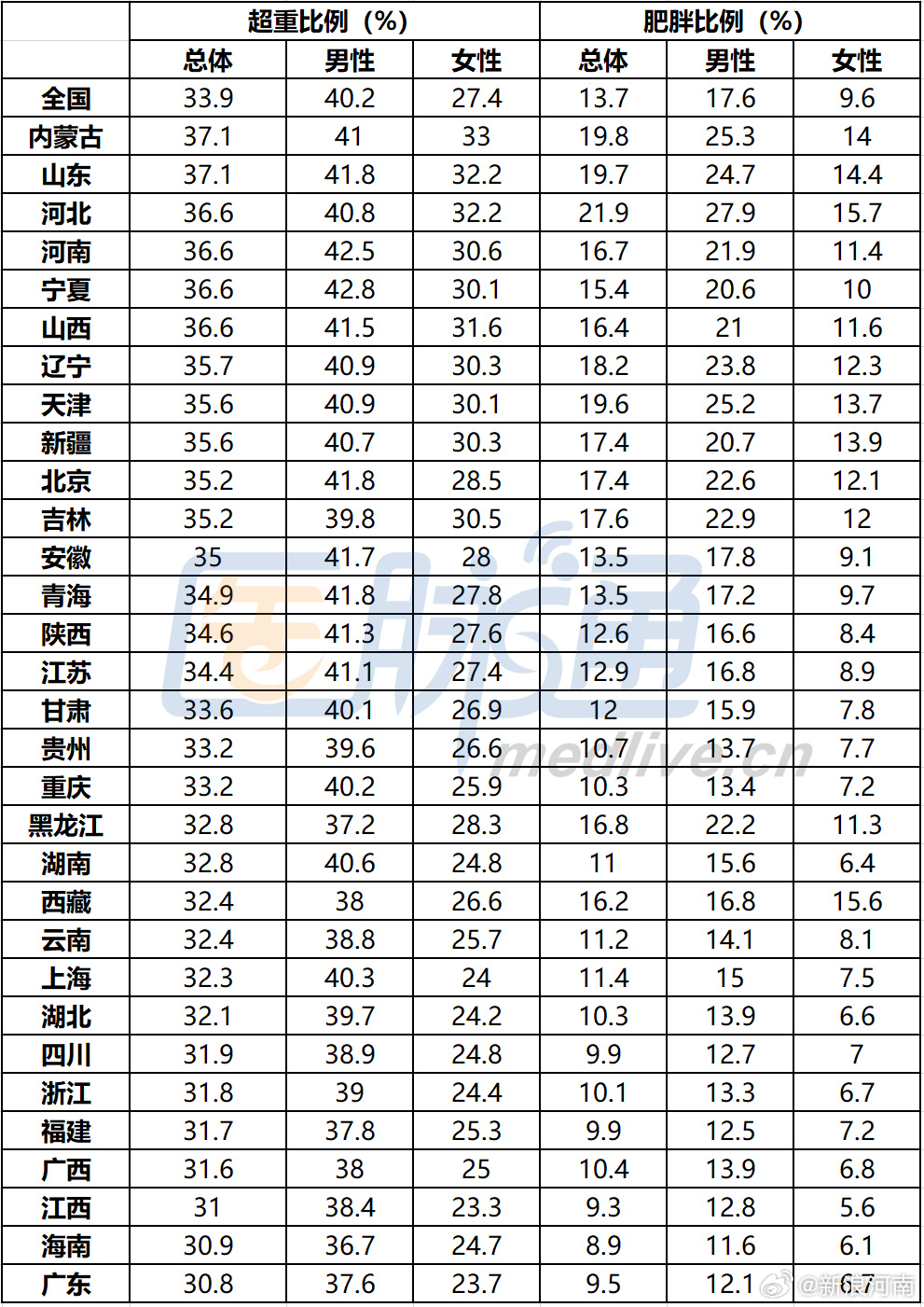 來源：醫(yī)脈通