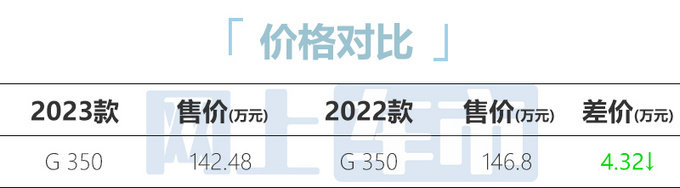 奔驰新G级2.0T接受预订预计卖142.48万 加价30万-图2