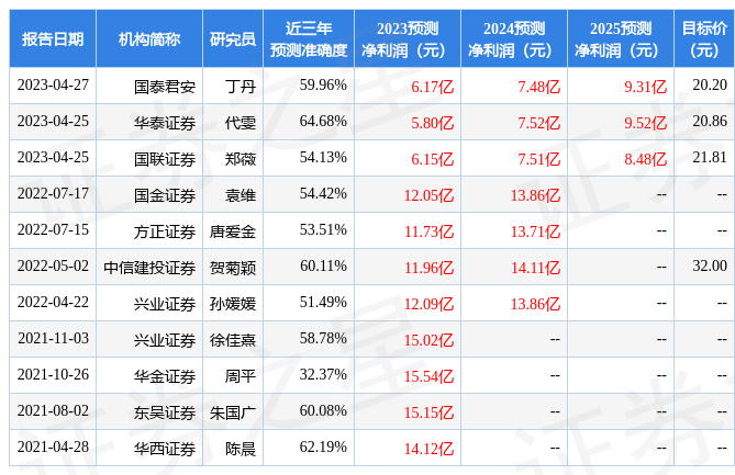 迈克生物：4月28日召开业绩说明会，投资者参与