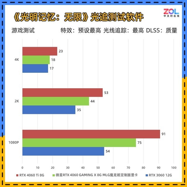 微星RTX 4060 GAMING X魔龙姬显卡评测 魅惑燃情&热情似火