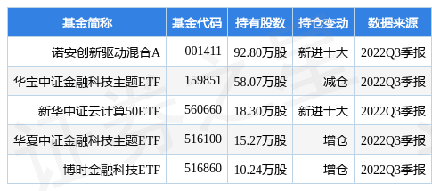 润和软件最新公告：拟将润开鸿20%股权转让给和鹄智联