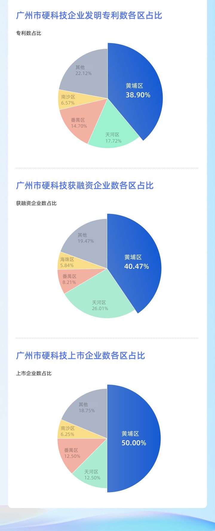 2023粤港澳大湾区硬科技产业大会即将盛大启幕