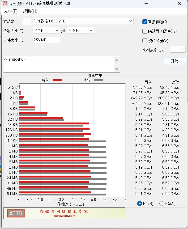 长江存储致态Ti600 2TB SSD首发评测:读取稳超7000MB/s