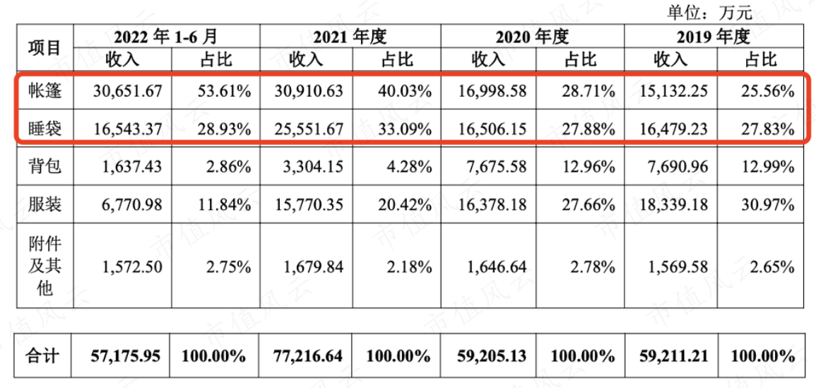 (注:招股说明书)