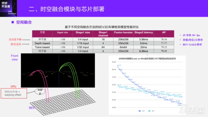 问界M7改款首推大五座版，5亿研发投入预售25.8万起