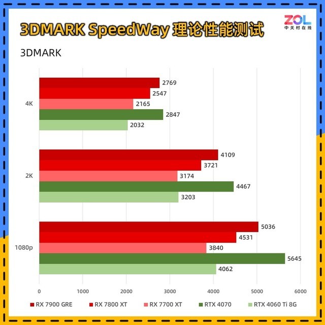 9月显卡行情:没人买了 价格跳水
