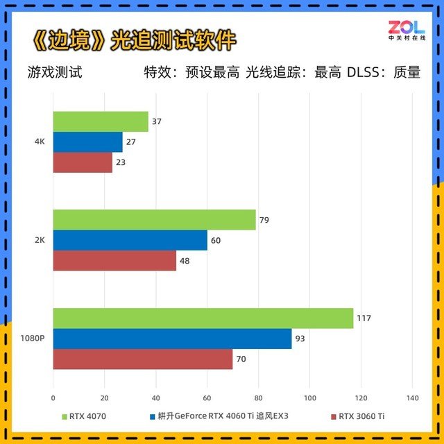 耕升RTX 4060 Ti追风显卡评测 入门首选实用至上