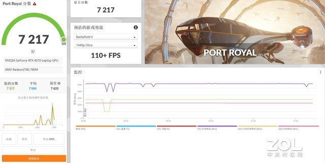 满血RTX 4070性能实测,功耗释放是关键
