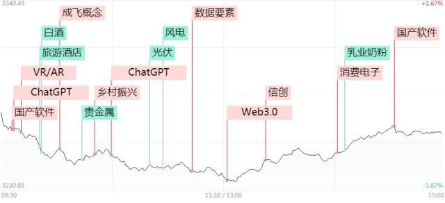 涨停复盘：Meta飙涨，A股玩“联动”，元宇宙概念崛起！ChatGPT月活用户突破1亿，人工智能霸屏牛股榜