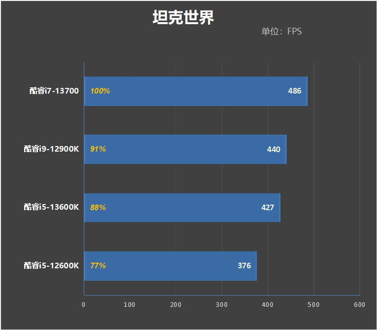酷睿i7-13700评测:能效比飞升、功耗温度喜人