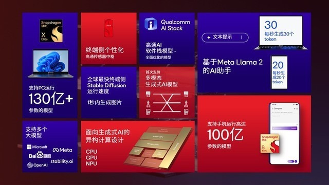高通骁龙8Gen3来了,2023骁龙峰会首日活动信息汇总