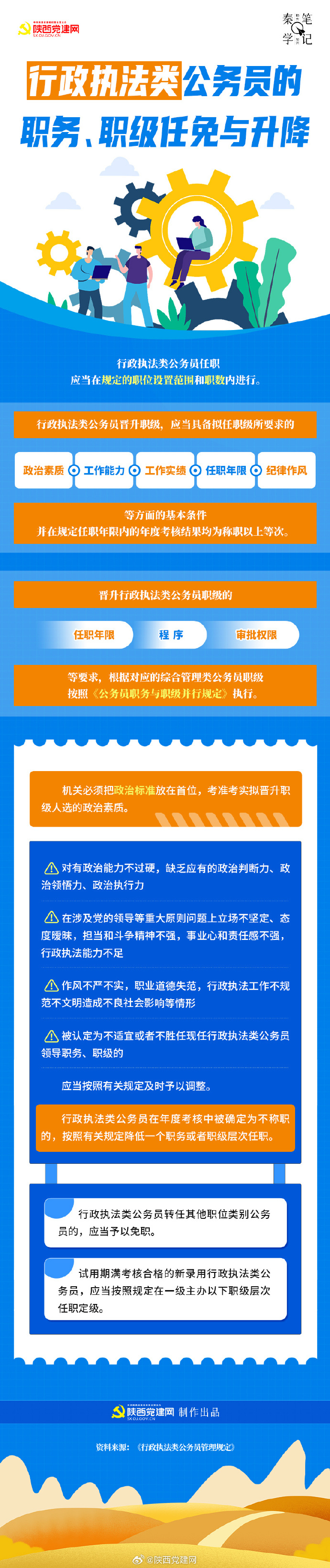 #秦学习# 【行政执法类公务员的职务、职级任免与升降】戳下图↓↓ ​