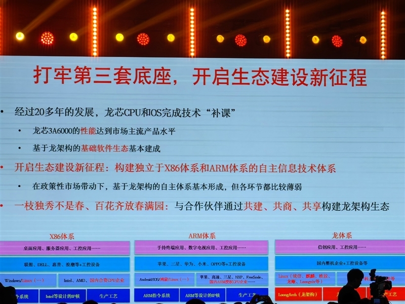 真自主!龙芯3A6000深入揭秘:最强大的不是跑分 而是这些名字