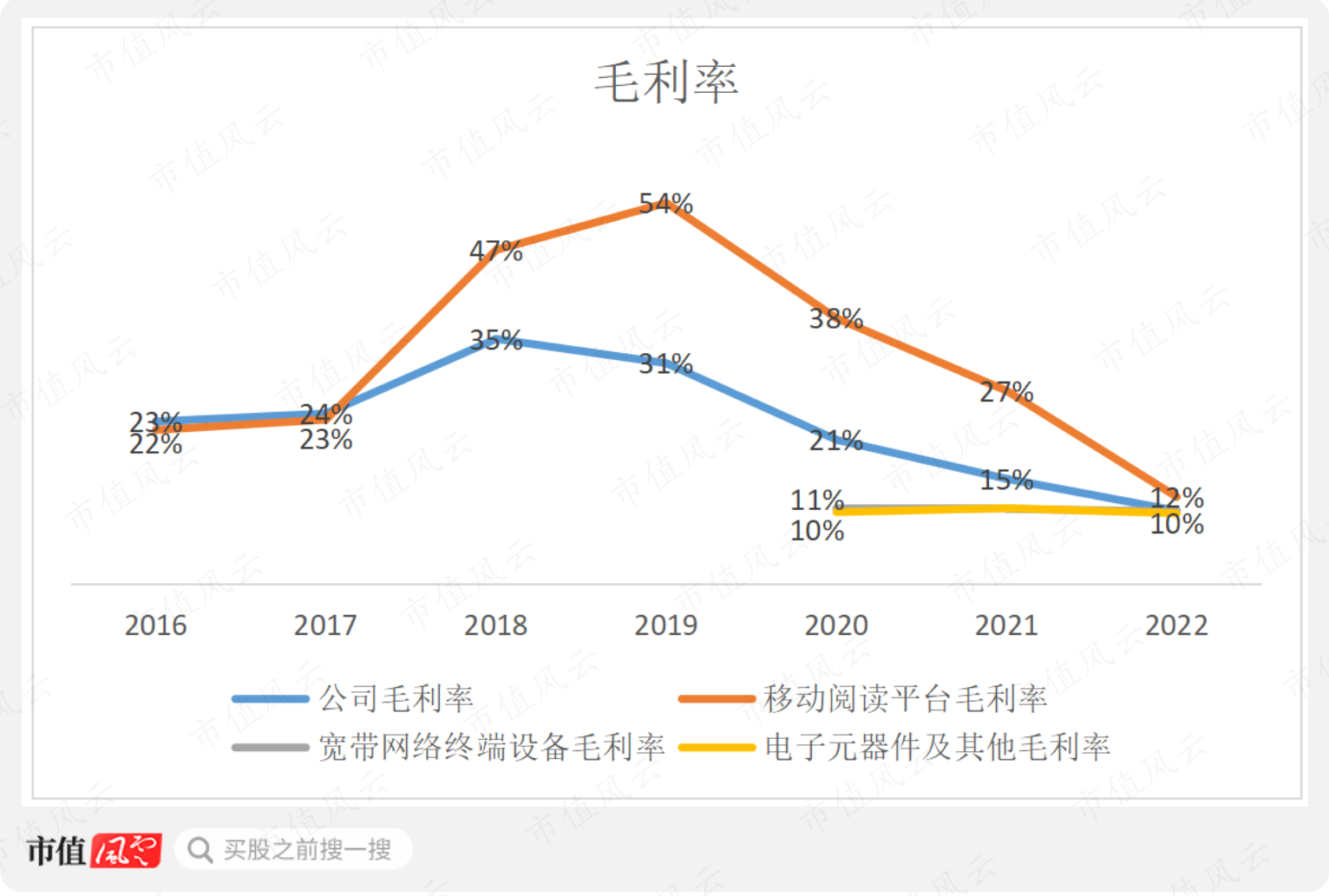 (制图:市值风云APP)