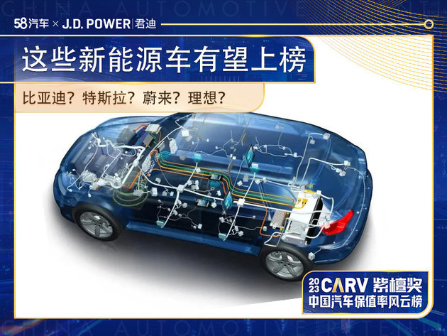2023中国汽车保值率风云榜 这些新能源车有望上榜