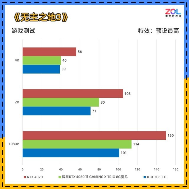 微星RTX 4060 Ti魔龙评测 极致 冷·静